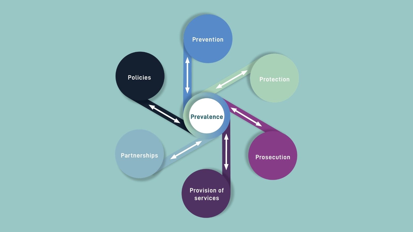 Institution analyses